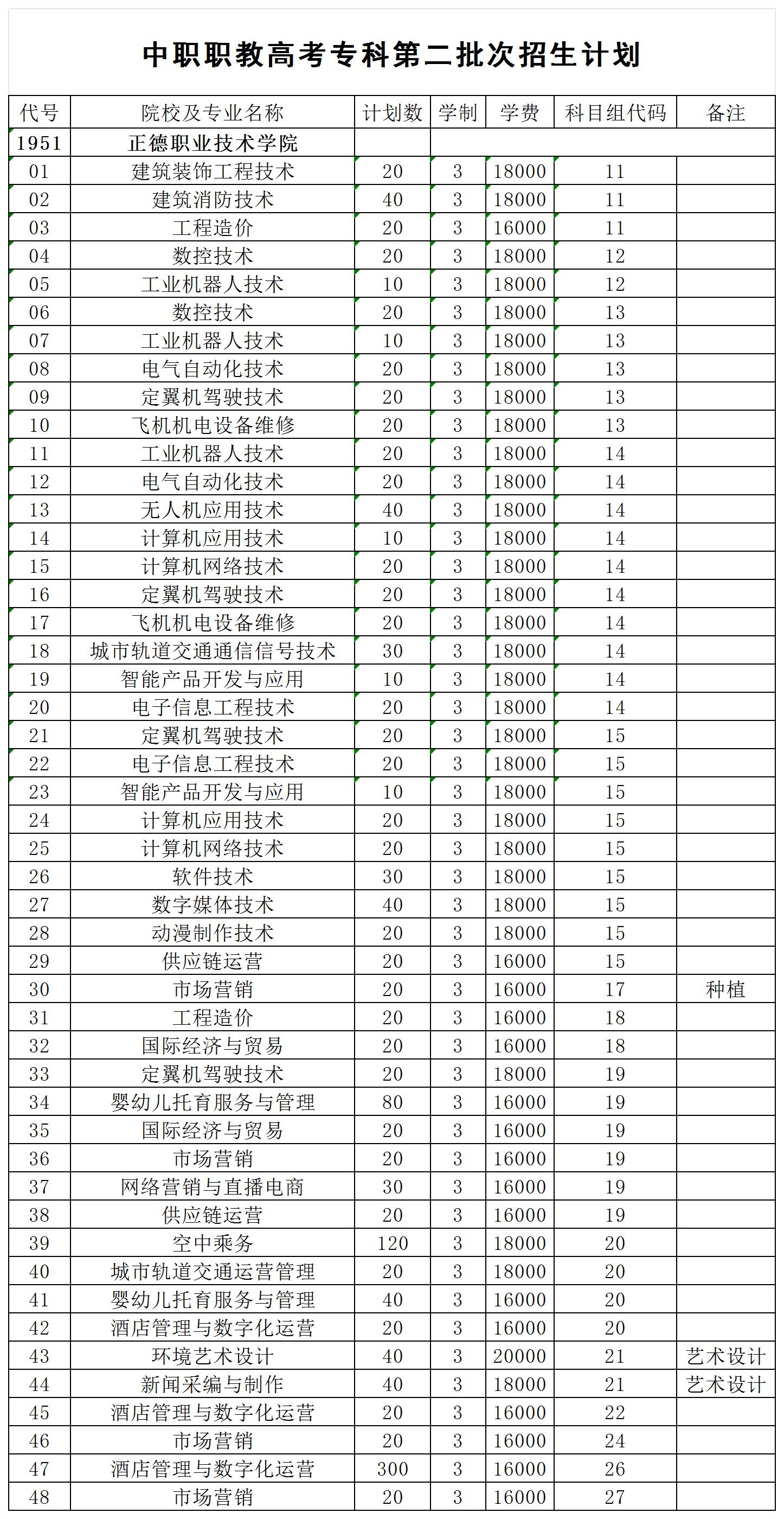 2024职教高考计划（专二）_批次.jpg