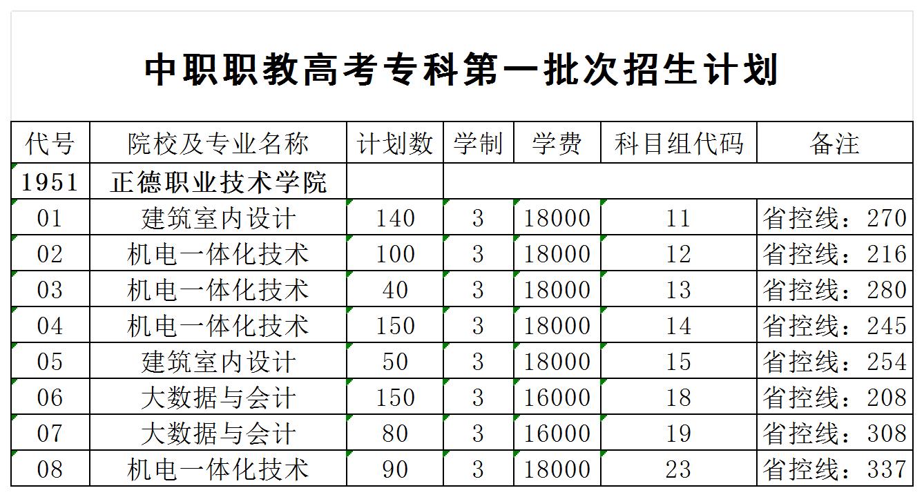 2024职教高考一批次计划_批次.jpg