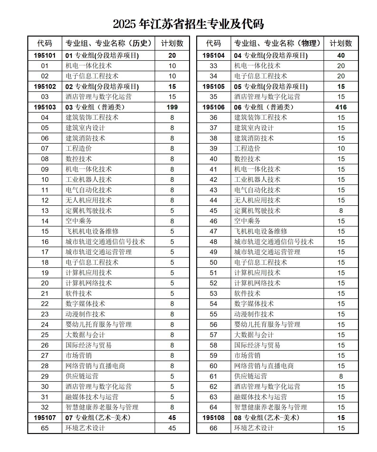 2025年招生计划表_01(1).jpg