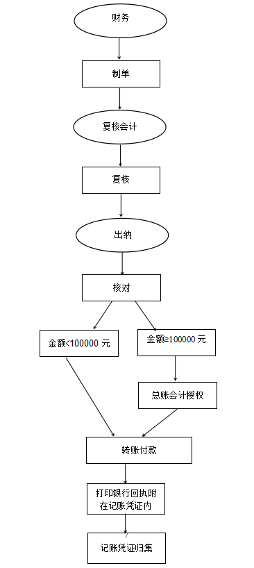 网银支付流程图.png