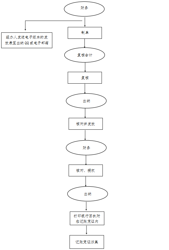 批量网银支付流程图.png