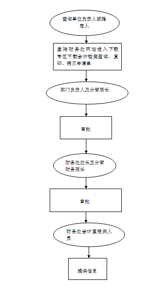 财务信息提供流程图.png