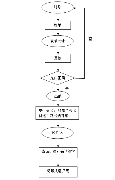 现金支付流程图.png