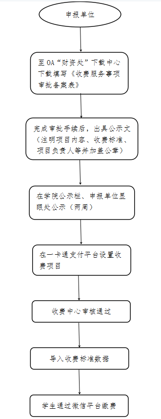 校内收费项目备案流程图.png