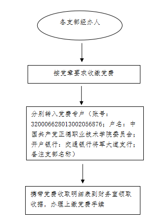 党费上缴流程图.png