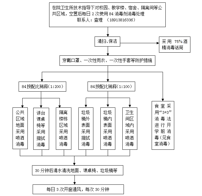 正德职业技术学院疫情期间校园消毒流程.png