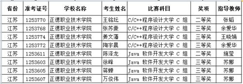 获奖名单汇总_副本.png